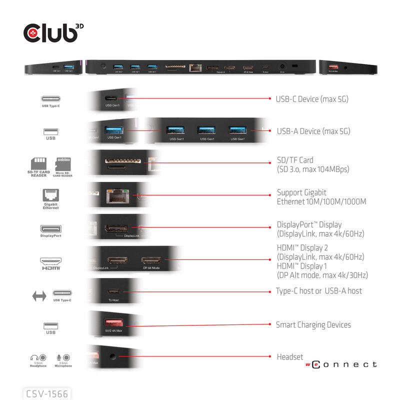 Dockingstation Club3d Csv-1566 (Usb Gen1 Type-C Triple Display Dp Alt Mode + Displaylink Dynamic Pd Charging Docking Con 120 Watt Ps)