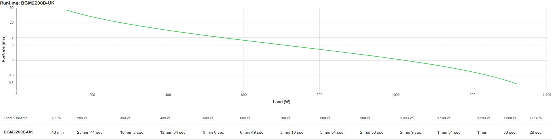 Sai Apc Bgm2200b-Uk Sistema De Alimentación Ininterrumpida (Ups) Línea Interactiva 2,2 Kva 1320 W 4 Salidas Ac