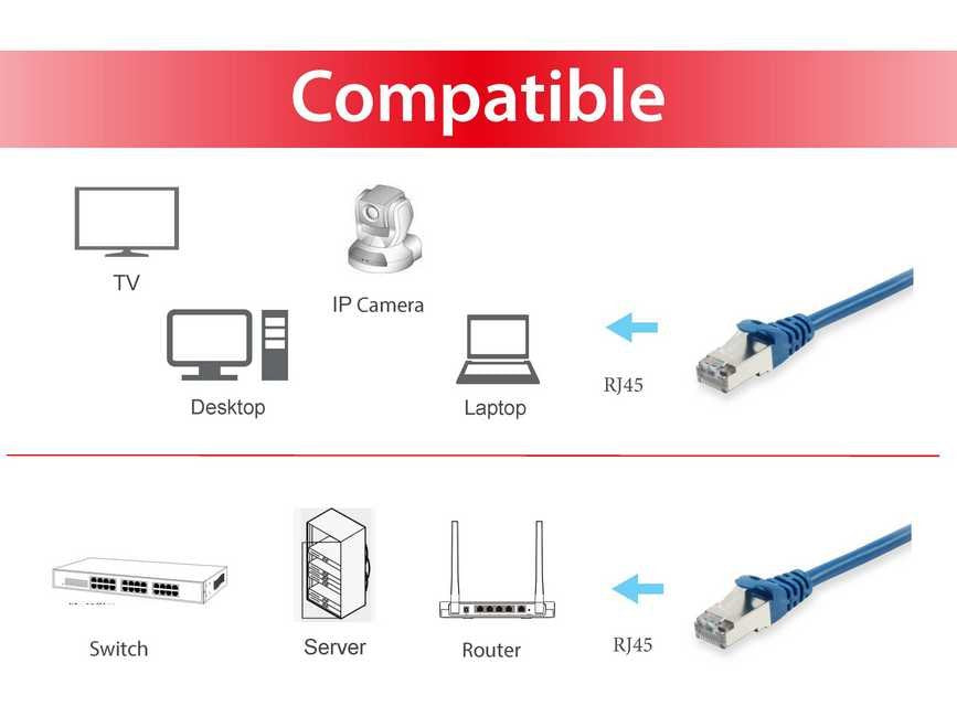 EAN 4015867107416 - Equip 605535 cable de red Azul 7,5 m Cat6 S/FTP (S-STP) imagen 3