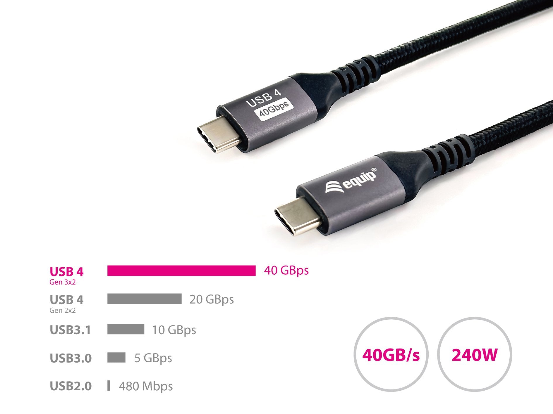 EAN 4015867235812 - Equip 128383 cable USB USB4 Gen 3x2 2 m USB C imagen 5