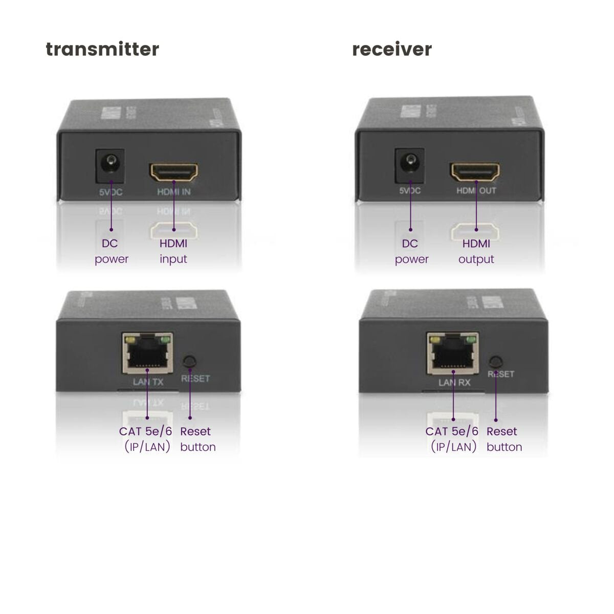 EAN 8718164533143 - Marmitek 25008314 extensor audio/video Transmisor y receptor de señales AV Negro imagen 5