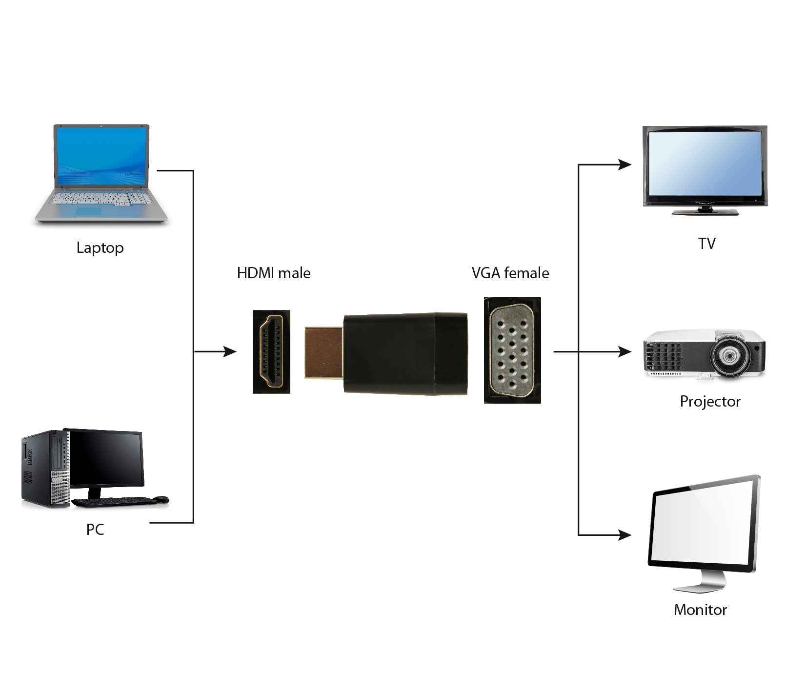 EAN 8716309081191 - Gembird A-HDMI-VGA-001 cambiador de género para cable Negro imagen 3