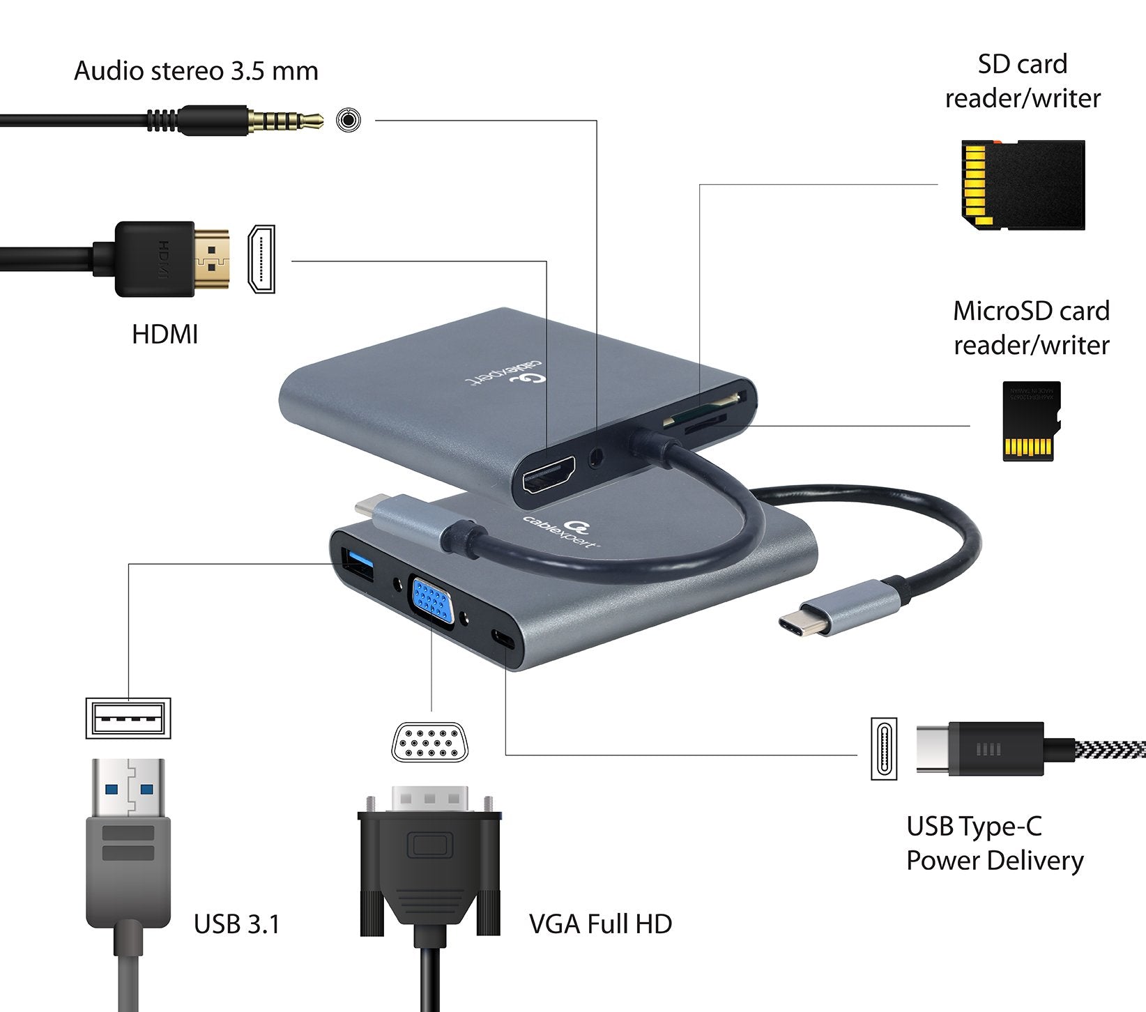 Adaptador Combinado Usb Tipo C 5 En 1 (Hub + Hdmi + Pd + Lector De Tarjetas + Lan)