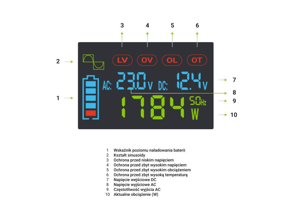 EAN 5904326374560 - Green Cell Przetwornica napicia PowerInverter LCD 12 V 2000W/40000W Przetwornica samochodowa z wywietlacz imagen 6