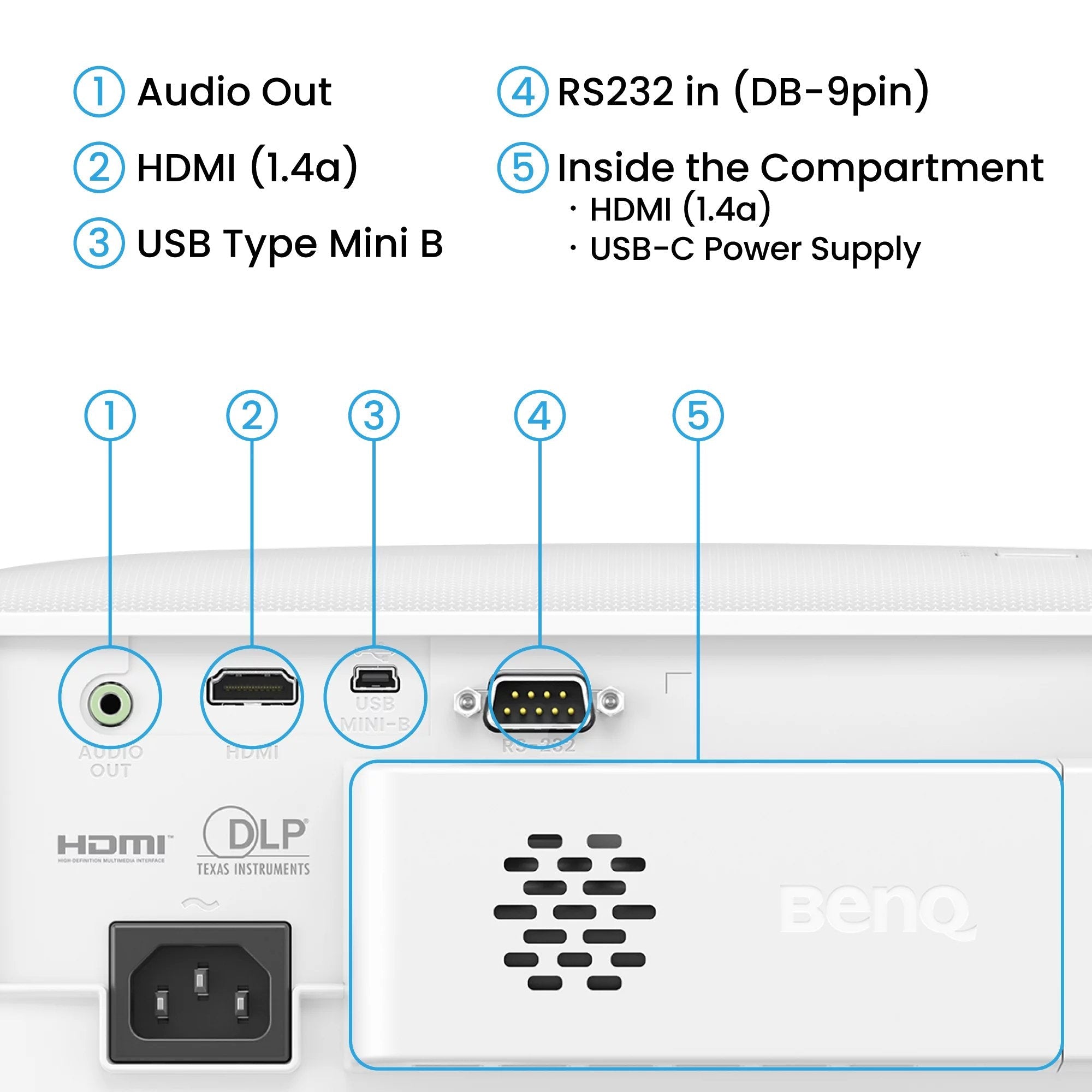 Proyector Benq Th575i Doméstico 1080p, 3800lm, Google Tv Dongle Con Licencia Incluido, 16,7ms Baja Latencia Gaming, Corrección Vertical Automática, Zoom Óptico 1,1x, Modo Deportes