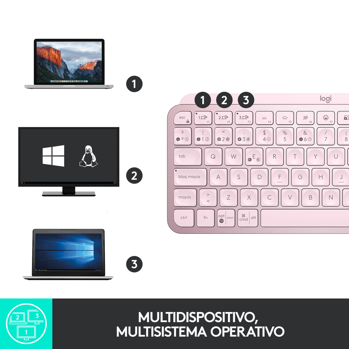 EAN 5099206101937 - Logitech MX Keys Mini teclado Oficina RF Wireless + Bluetooth QWERTY Español Rosa imagen 13