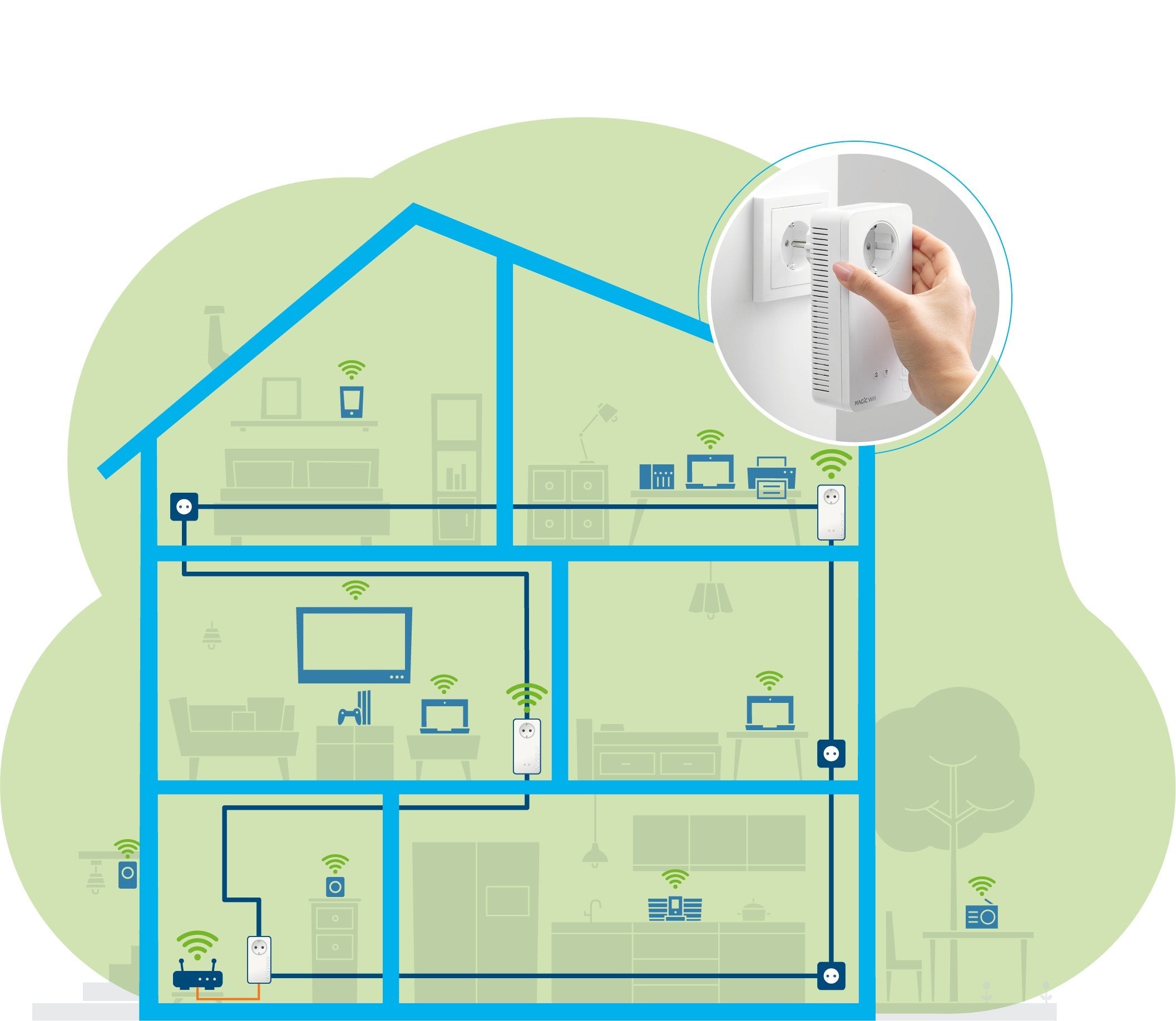Devolo Magic 2 Wifi Next Multiroom Kit, Adaptador Powerline 3 4250059686250