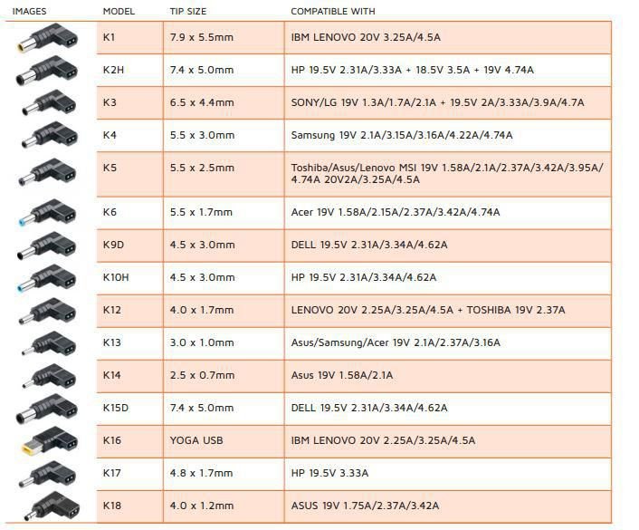 Coreparts Mbxun-90w-Dc0001 Adaptador E Inversor De Corriente Interior Negro