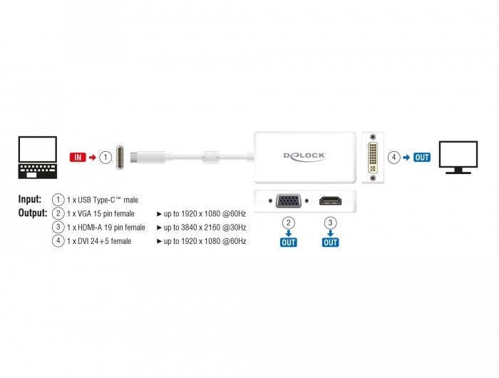Delock Adapter Usb Type-C Male > Vga / Hdmi / Dvi Female White