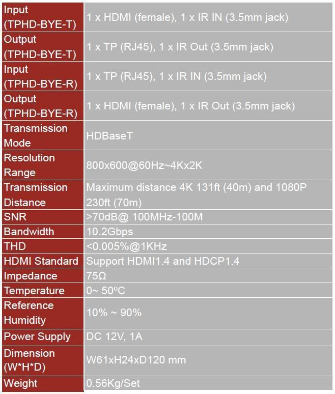 EAN 5712505764855 - Vivolink VL120007 extensor audio/video Transmisor y receptor de señales AV Negro imagen 3