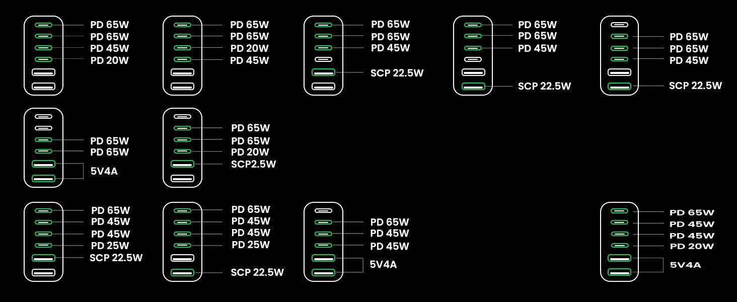 Ugreen 2usb-A+4usb-C 200w Desktop Fast Charger