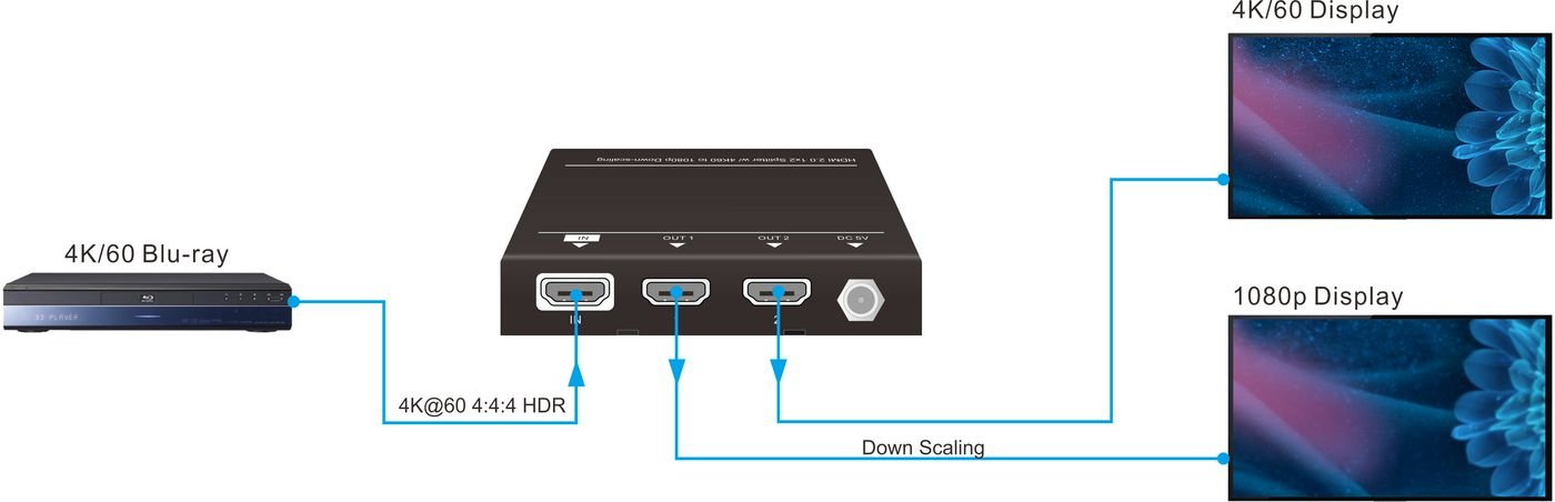 EAN 5706998523358 - Vivolink VLHDMISP1X2 divisor de video HDMI 2x HDMI imagen 2