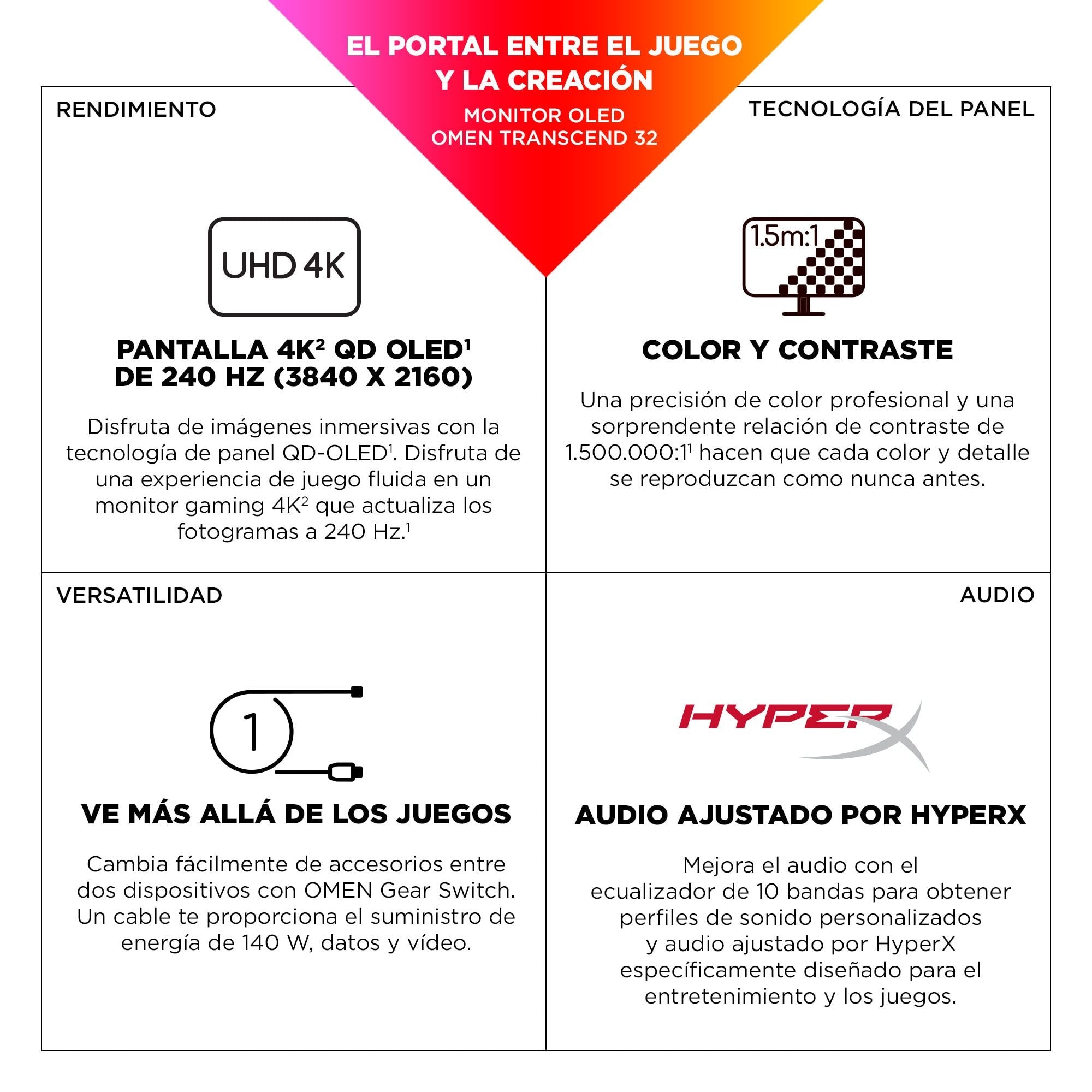 EAN 197961928082 - HP OMEN Transcend 31.5 inch UHD 240Hz OLED Gaming Monitor - Transcend 32 pantalla para PC 80 cm (31.5") 38 imagen 15