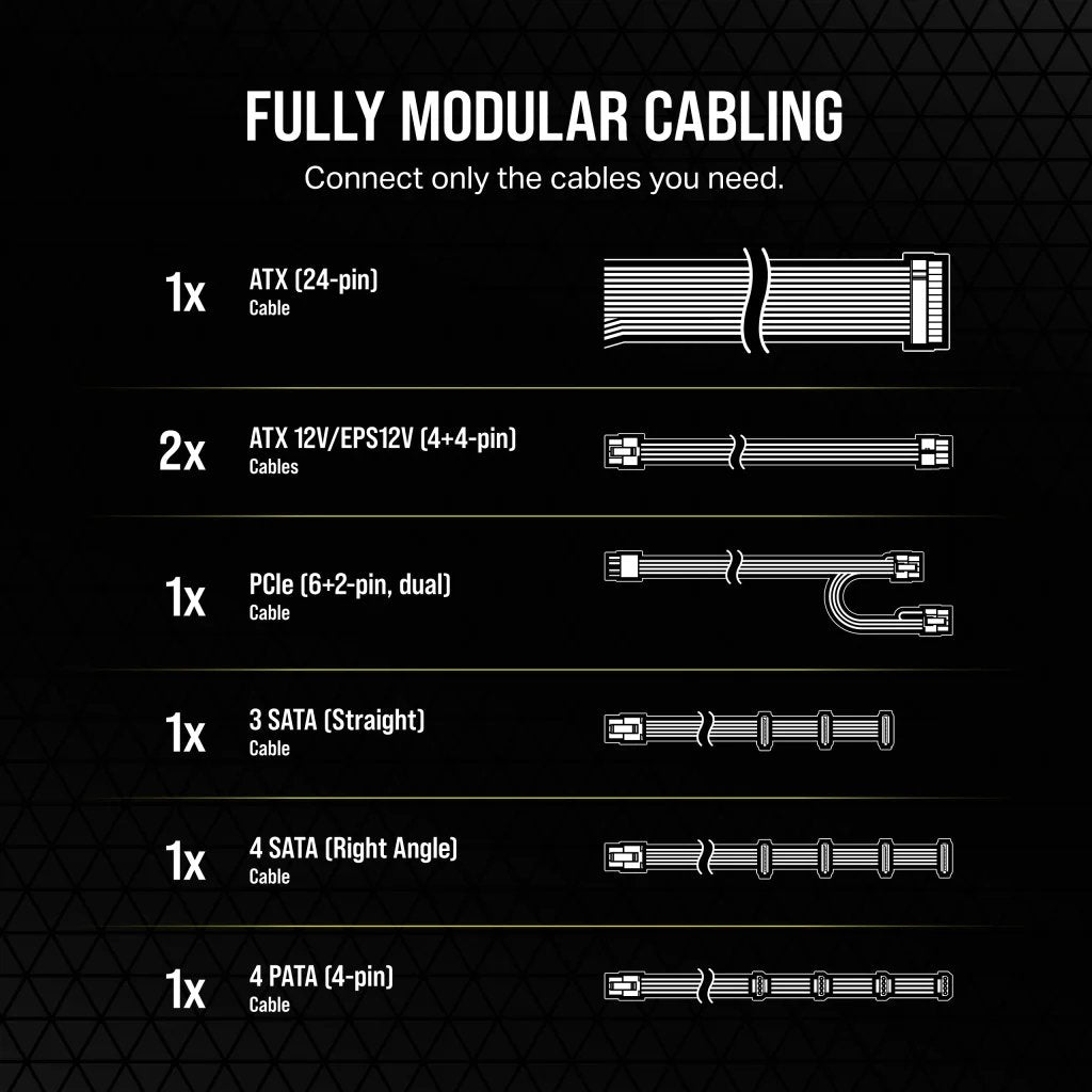 EAN 840006670650 - Corsair RM Series RM650 unidad de fuente de alimentación 650 W 24-pin ATX ATX Negro imagen 5