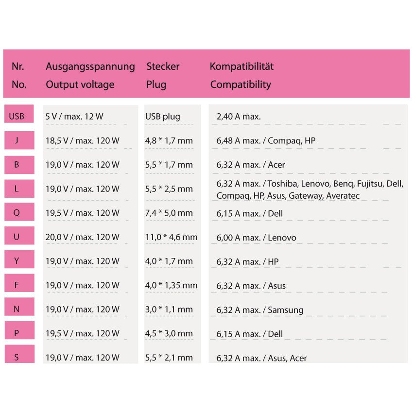 EAN 4260070128882 - LC-Power LC-NB-PRO-120 adaptador e inversor de corriente Interior 120 W Negro imagen 6