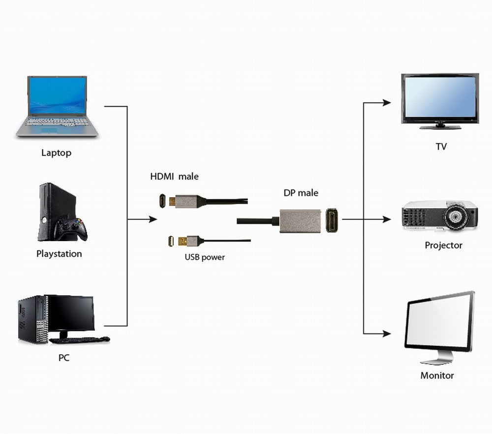 EAN 8716309124553 - Gembird A-HDMIM-DPM-01 adaptador de cable de vídeo 2 m HDMI tipo A (Estándar) DisplayPort Negro imagen 4