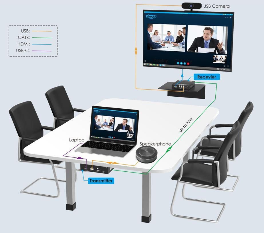 EAN 5704174944294 - Vivolink VLUSBCEXT151 extensor KVM Transmisor y receptor imagen 5