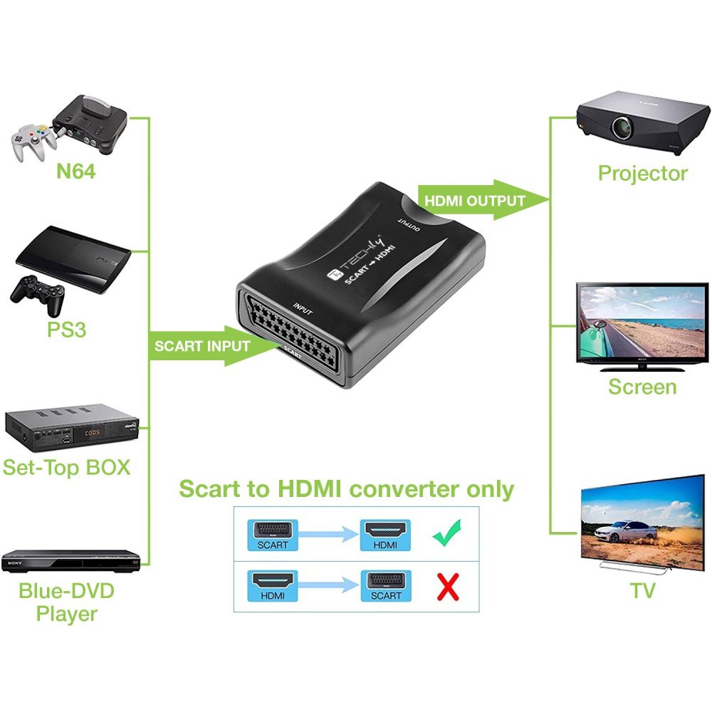 Techly Compact Converter Scart To Hdmi Scaler 720p 1080p