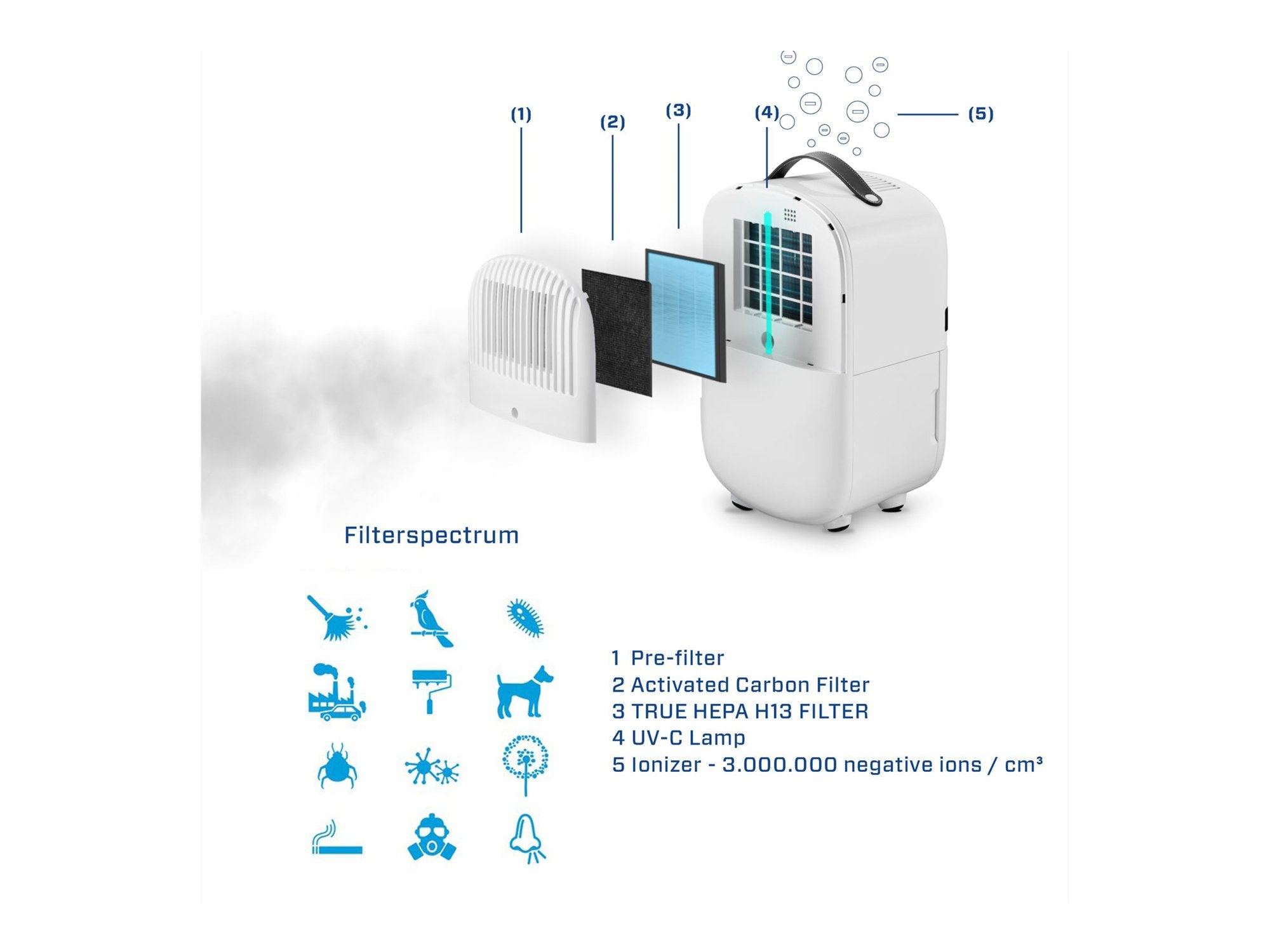 EAN 8718546313011 - Clean Air Optima CA-702 1,5 L 39 dB 150 W Blanco imagen 15