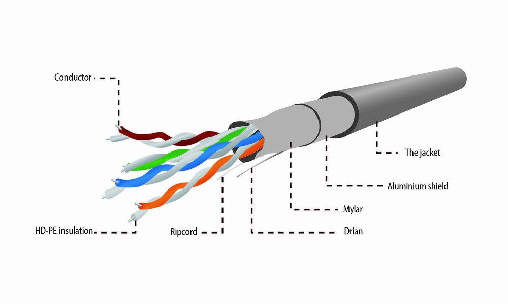 EAN 8716309084123 - Gembird CAT5e FTP 305m cable de red Negro F/UTP (FTP) imagen 2