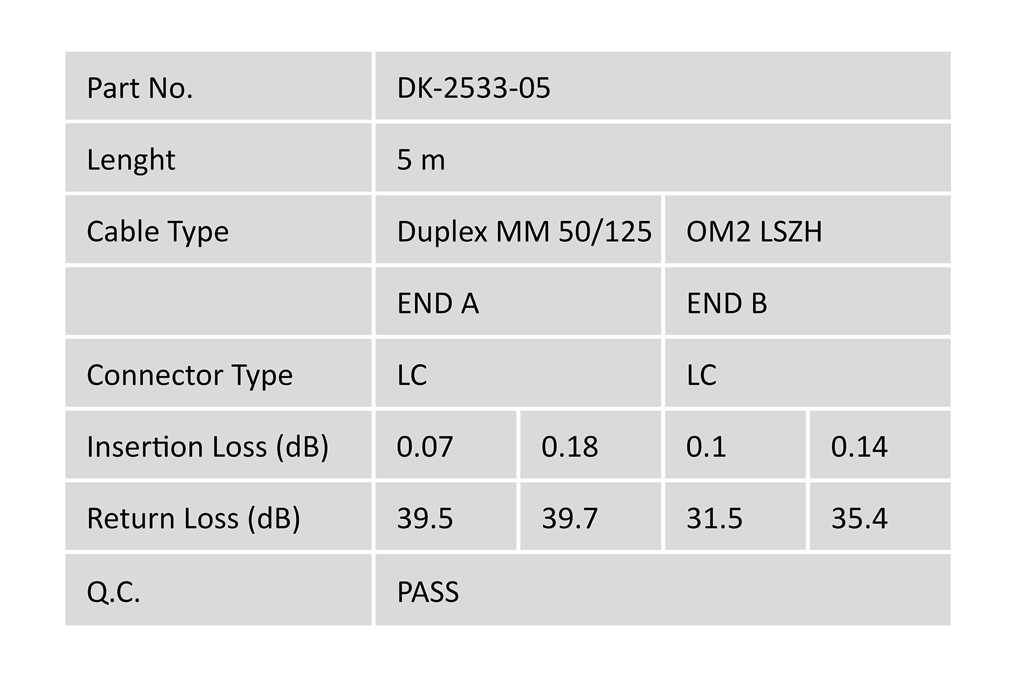 Fib Opt. Patch Cord. Lc To Lc Multimode. Om2. 50/125 ?. Dup.