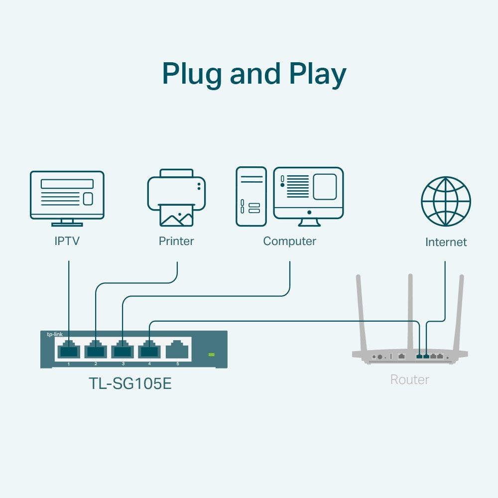 Tp-Link Switch 5 Puertos 10/100/1gbit Switch/ 5 Puertos Rj45/ 10-100-1000mbps