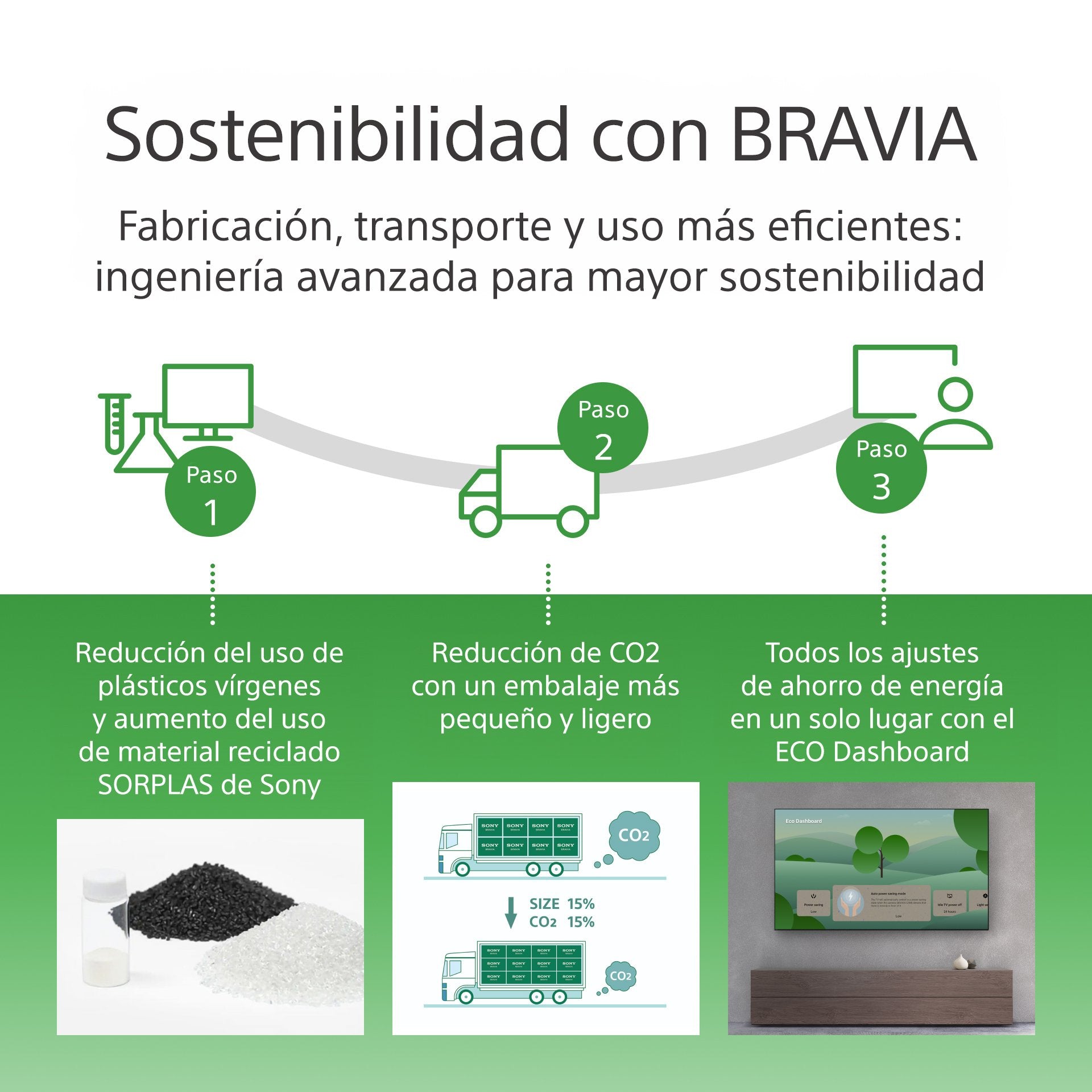 EAN 4548736158085 - Sony FW-98BZ30L pantalla de señalización Pantalla plana para señalización digital 2,49 m (98") LED Wifi 4 imagen 5