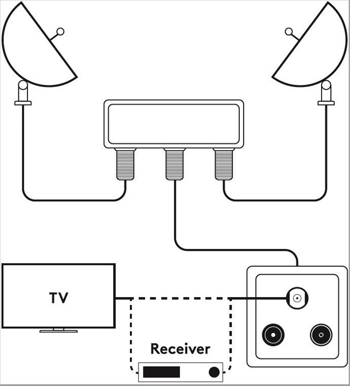 EAN 4040849670572 - Goobay 67057 cable divisor y combinador Divisor de señal para cable coaxial Plata imagen 5