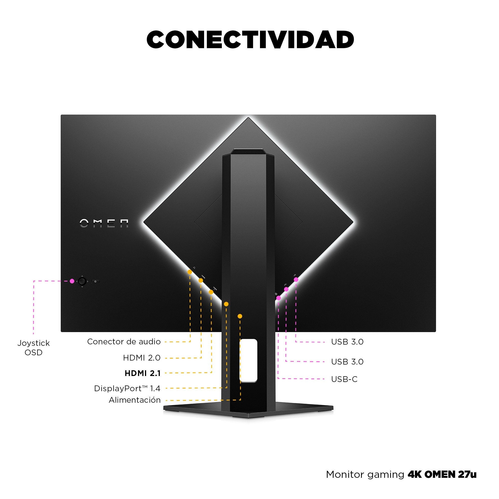 EAN 0196337845503 - HP OMEN 27u 4K 144Hz HDR IPS Gaming Monitor pantalla para PC 68,6 cm (27") 3840 x 2160 Pixeles 4K Ultra H imagen 14