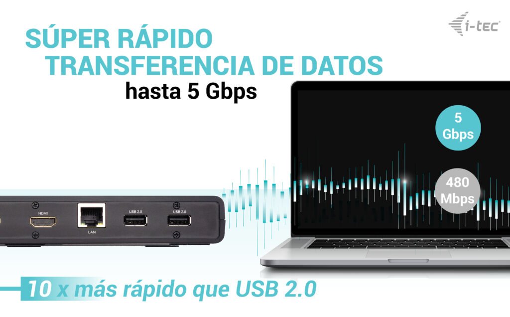 I-Tec Usb 3.0 / Usb-C / Thunderbolt Dual Display Docking Station + Power Delivery 85w