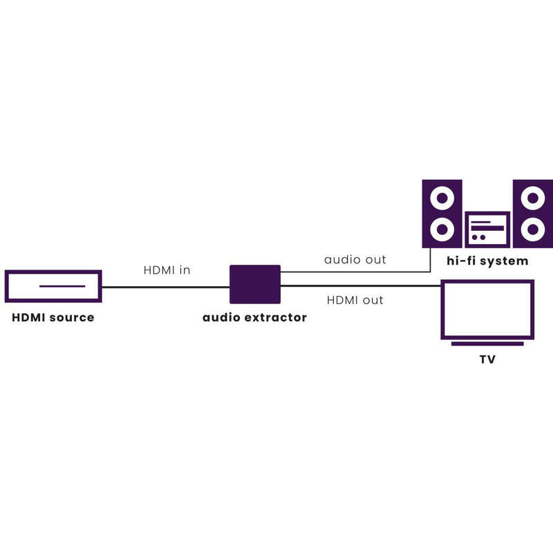 Extractor De Audio Marmitek Hdmi Converter 4k Connect Ae14