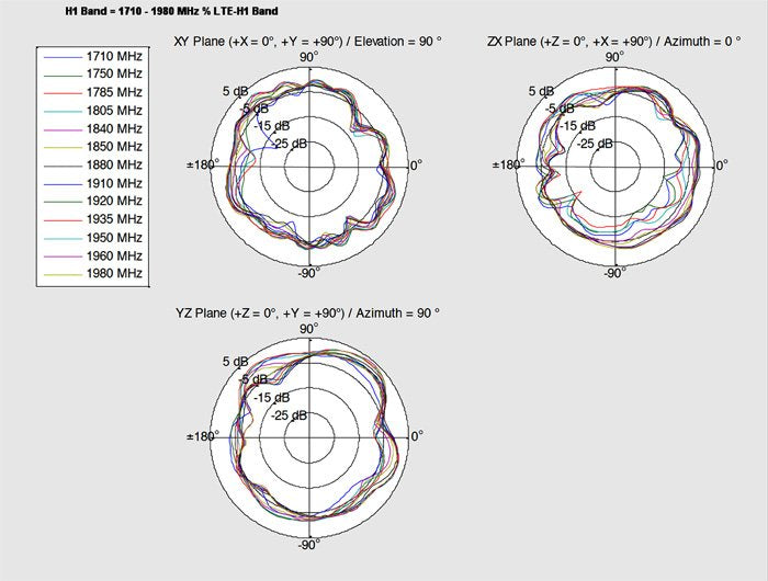 Delock 88982 Antena Para Red 2 Dbi