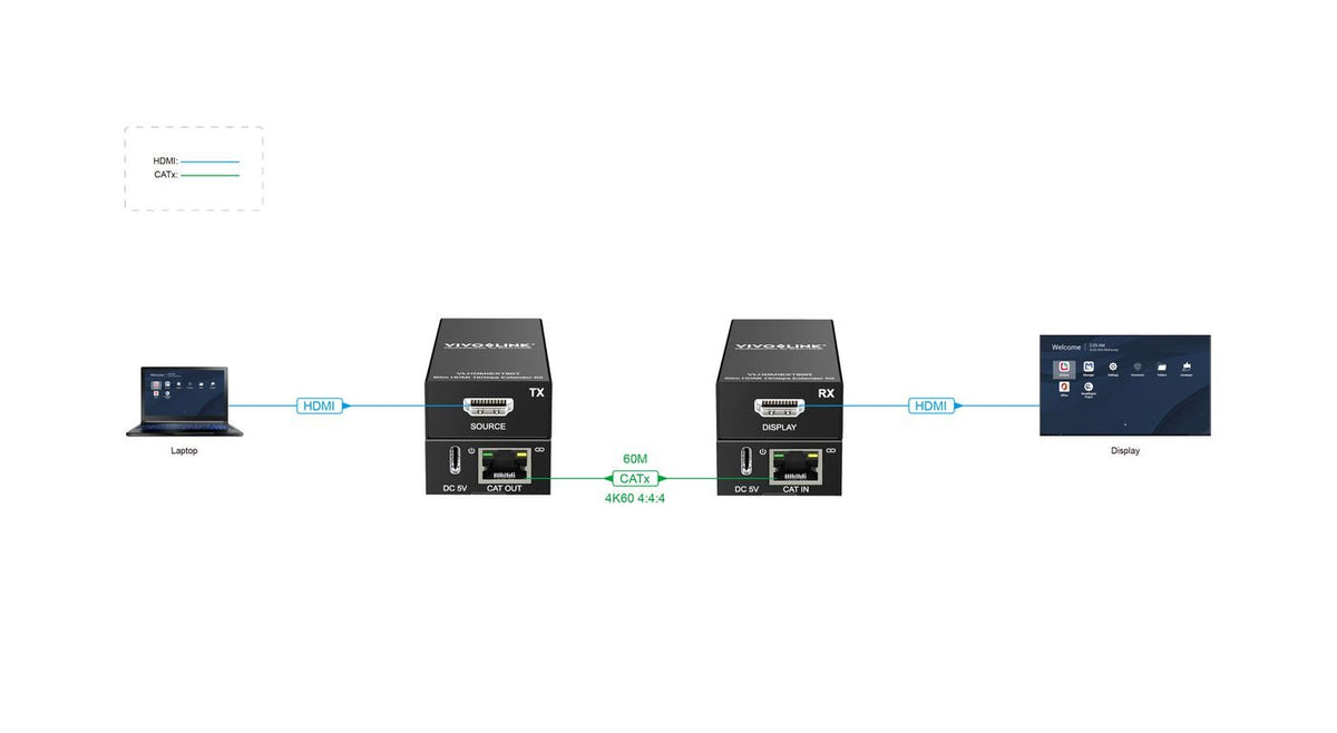 EAN 5715328014312 - Vivolink VLHDMIEXT60 extensor audio/video Transmisor y receptor de señales AV Negro imagen 8