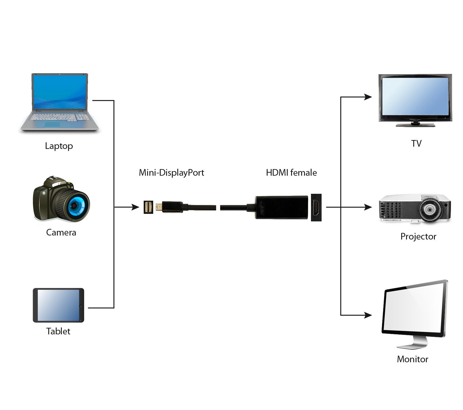 EAN 8716309090353 - Gembird A-MDPM-HDMIF-02 adaptador de cable de vídeo Mini DisplayPort HDMI tipo A (Estándar) Negro imagen 3