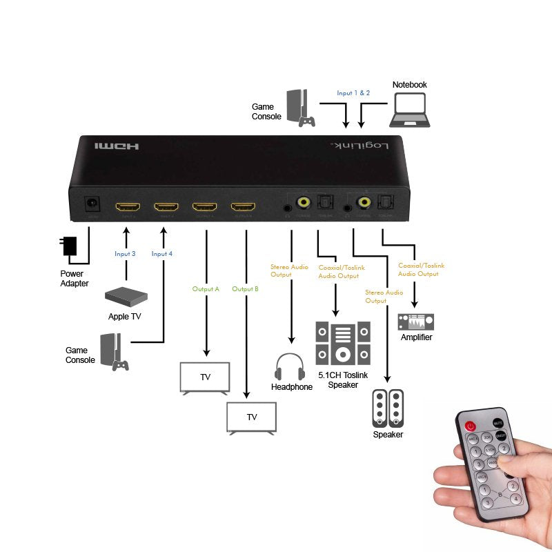 Switch Logilink Hd0049 Matriz Hdmi 4x2 Puertos, 4k / 60hz, Escalador, Hdr, Arc