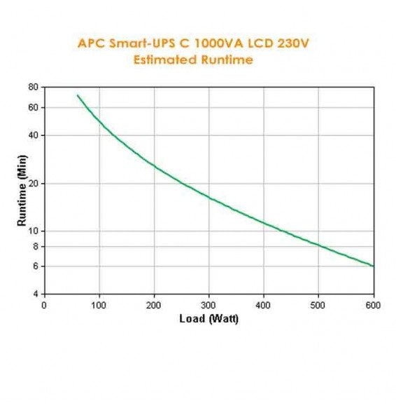 EAN 0731304303688 - APC Smart-UPS sistema de alimentación ininterrumpida (UPS) Línea interactiva 1 kVA 600 W 8 salidas AC imagen 3