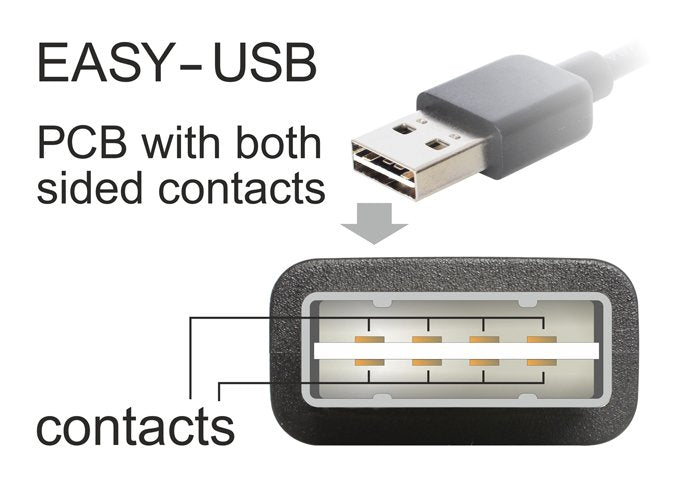 Delock Cable Easy-Usb 2.0 Tipo-A Macho Micro Usb B M/M 3 M