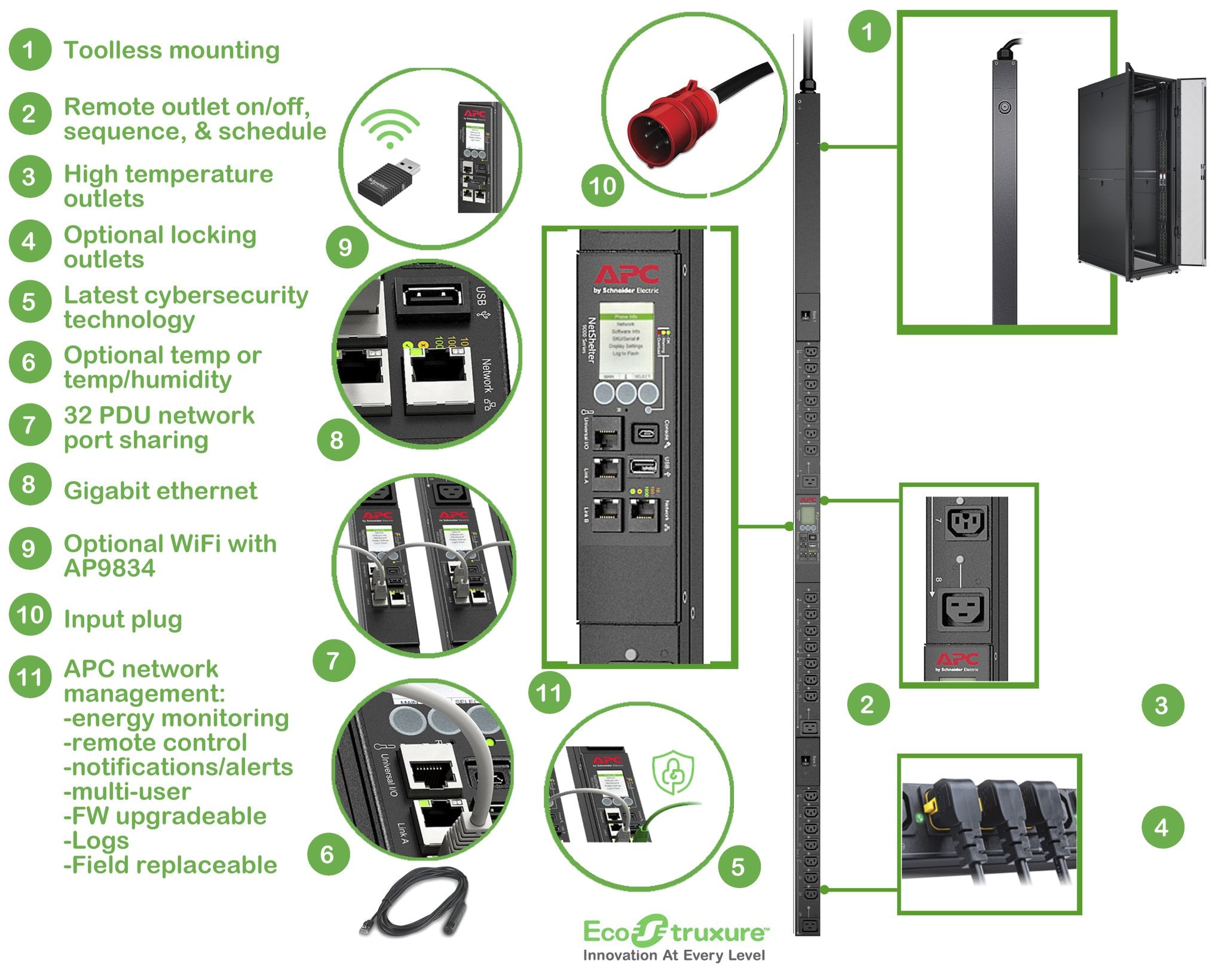 Rack Pdu 9000 Switched Zerou 11kw 230v