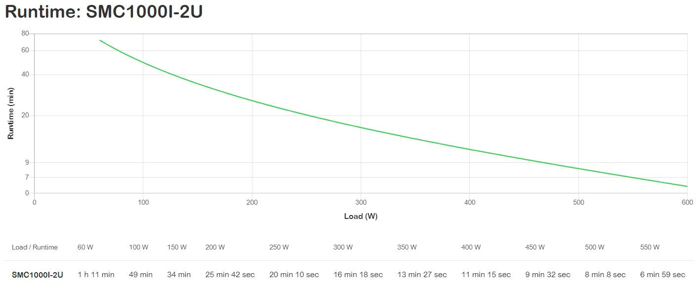 EAN 731304310082 - APC SMC2000I-2U sistema de alimentación ininterrumpida (UPS) Línea interactiva 2 kVA 1300 W imagen 3