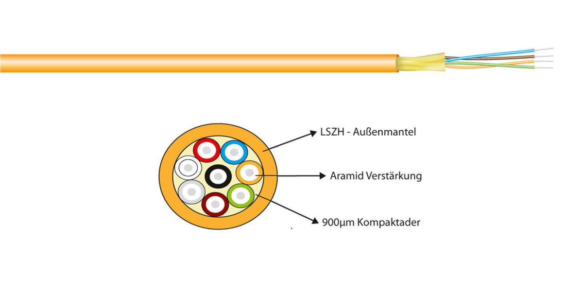 Efb I-V(Zn)H Duplex-Zipcord Os2 2e (2x1) 400n Lszh Gelb 1,8x3,7mm G657a1