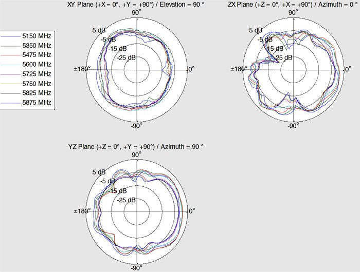 Delock 12409 Antena Lte Doble Banda De Wlan Ac/A/B/G/N Macho Rp-Sma 1 - 4 Dbi Omnidireccional Giratoria Con Unión De Inclinación Negro