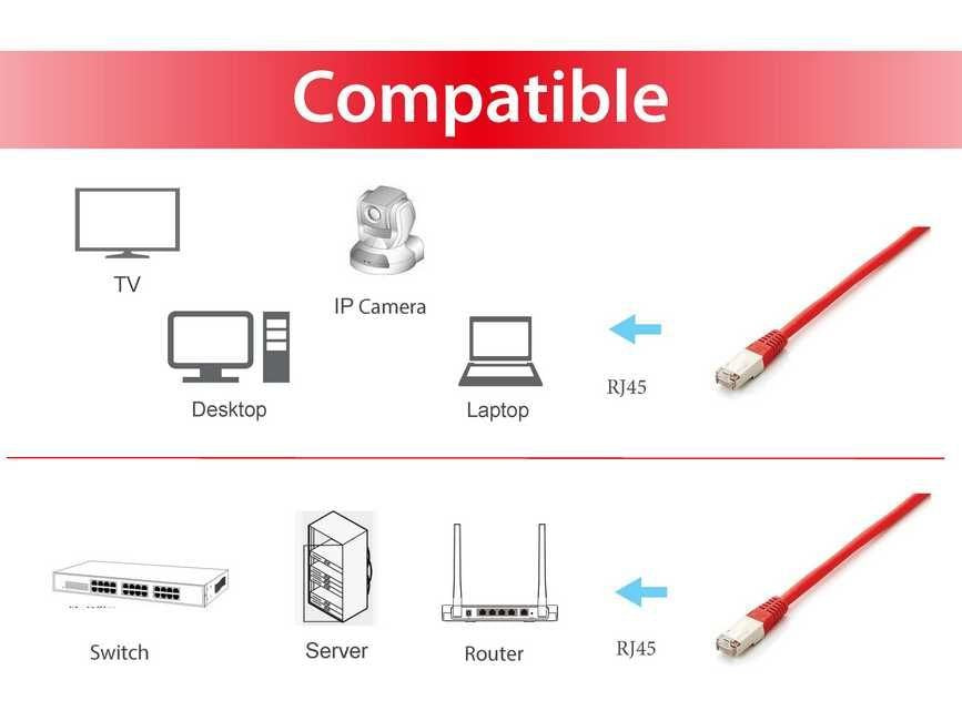 EAN 4015867152393 - Equip 605620 cable de red Rojo 1 m Cat6a S/FTP (S-STP) imagen 5