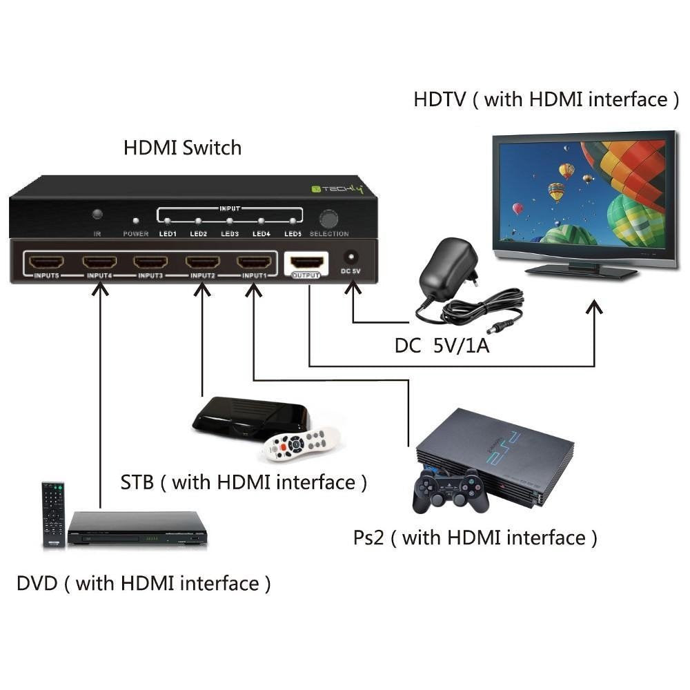 Techly Hdmi Switch 4k, Uhd, 3d, 5 Entradas Hdmi, Control Remoto