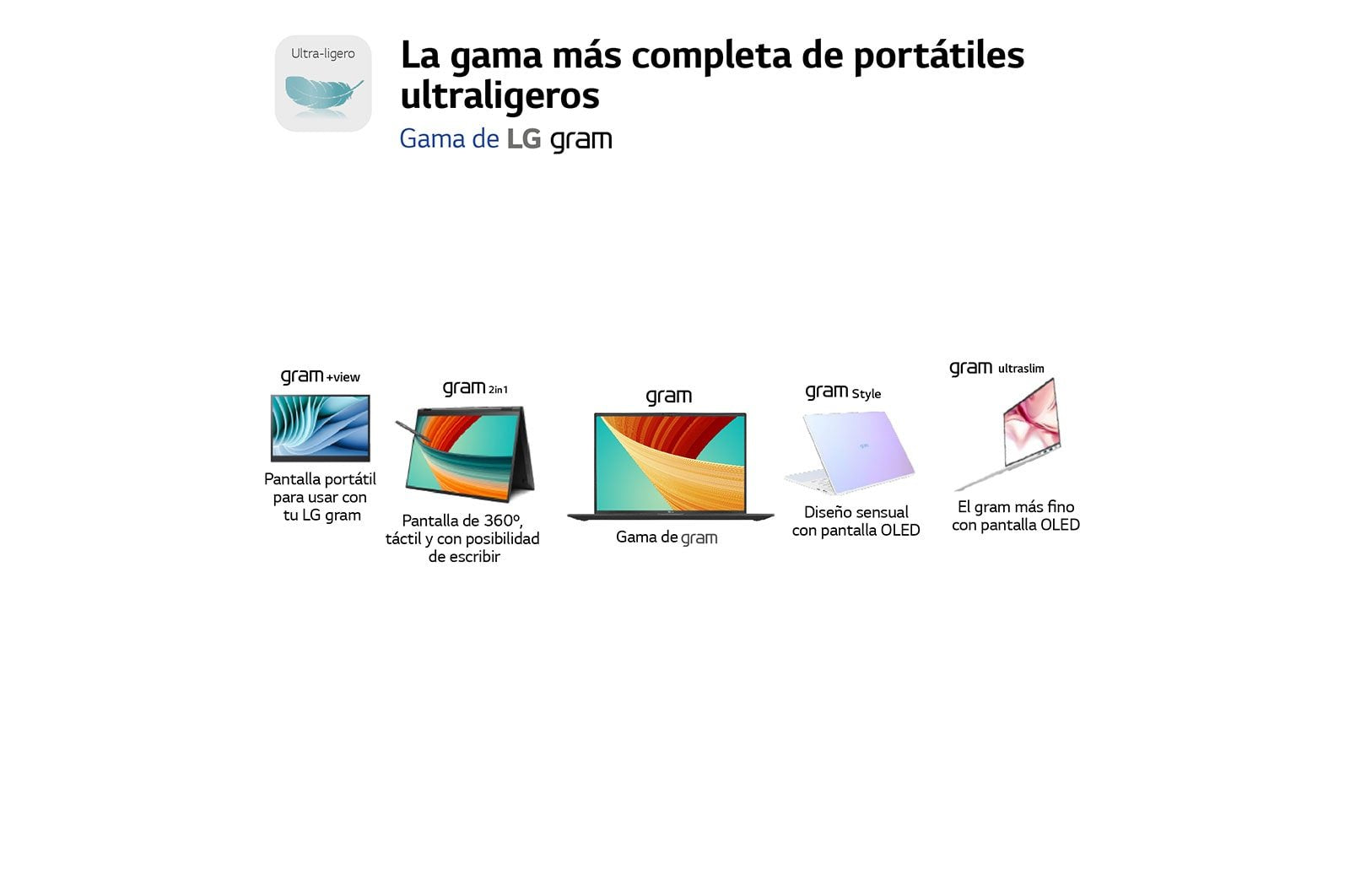 Portátil Lg Gram 14z90r-G.Ap75b Intel Core I7-1360p 16gb 512gb Ssd 14' Win11 Pro