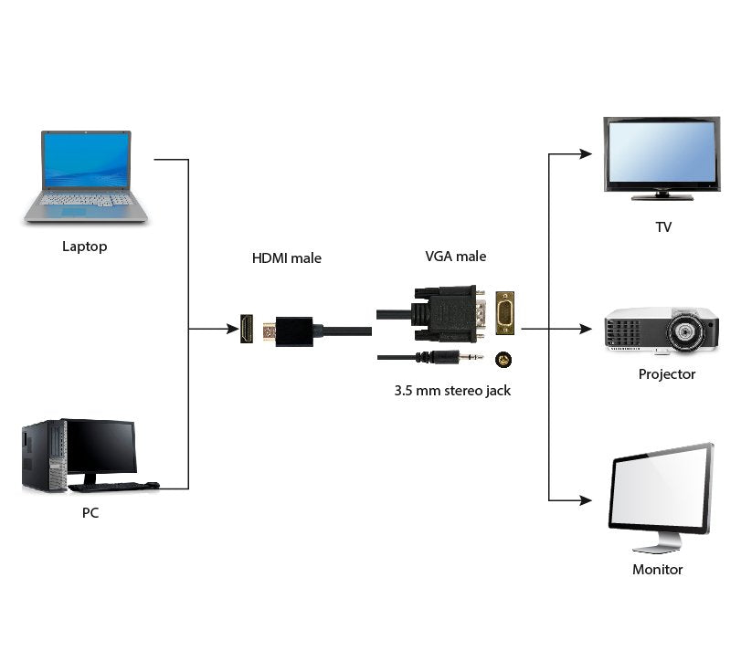 EAN 8716309098021 - Gembird A-HDMI-VGA-03-6 adaptador de cable de vídeo 1,8 m HDMI tipo A (Estándar) VGA (D-Sub) + 3,5mm Negr imagen 4