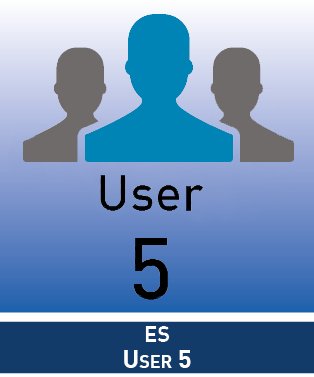 Agfeo Es-User 5 Lizenzkey