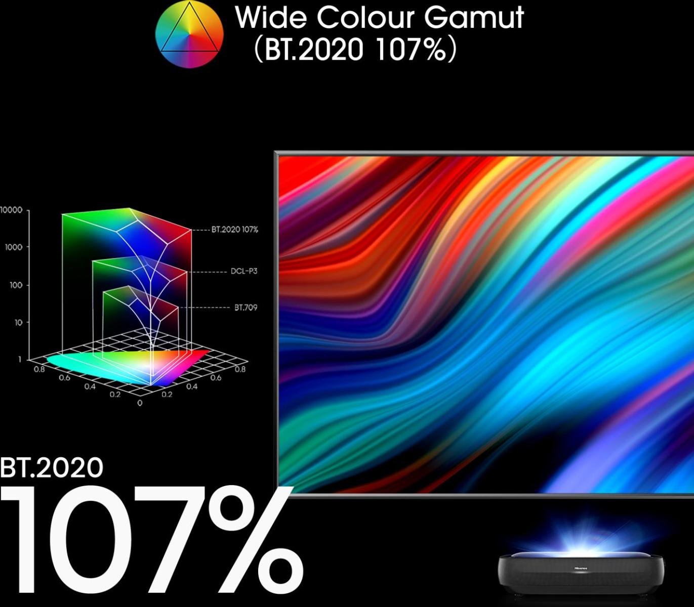 EAN 6942147487921 - Hisense 100L9HD 2,54 m (100") Smart TV Wifi Negro 400 cd / m² imagen 7