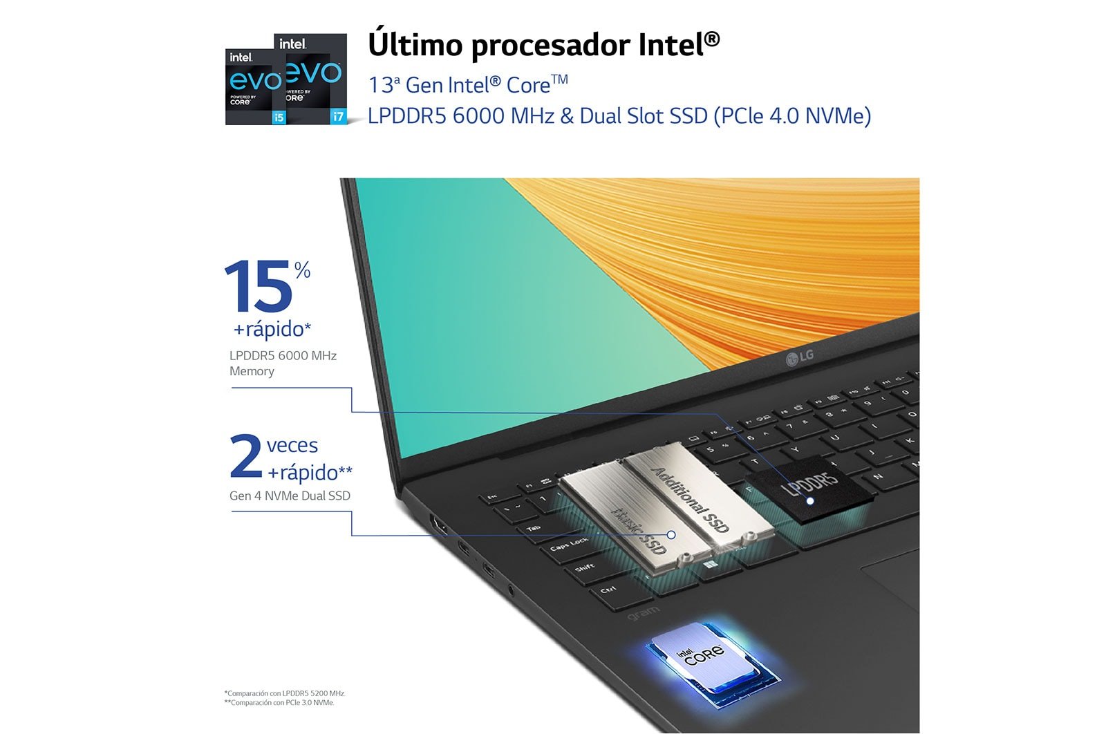 Portátil Lg Gram 14z90r-G.Ap75b Intel Core I7-1360p 16gb 512gb Ssd 14' Win11 Pro