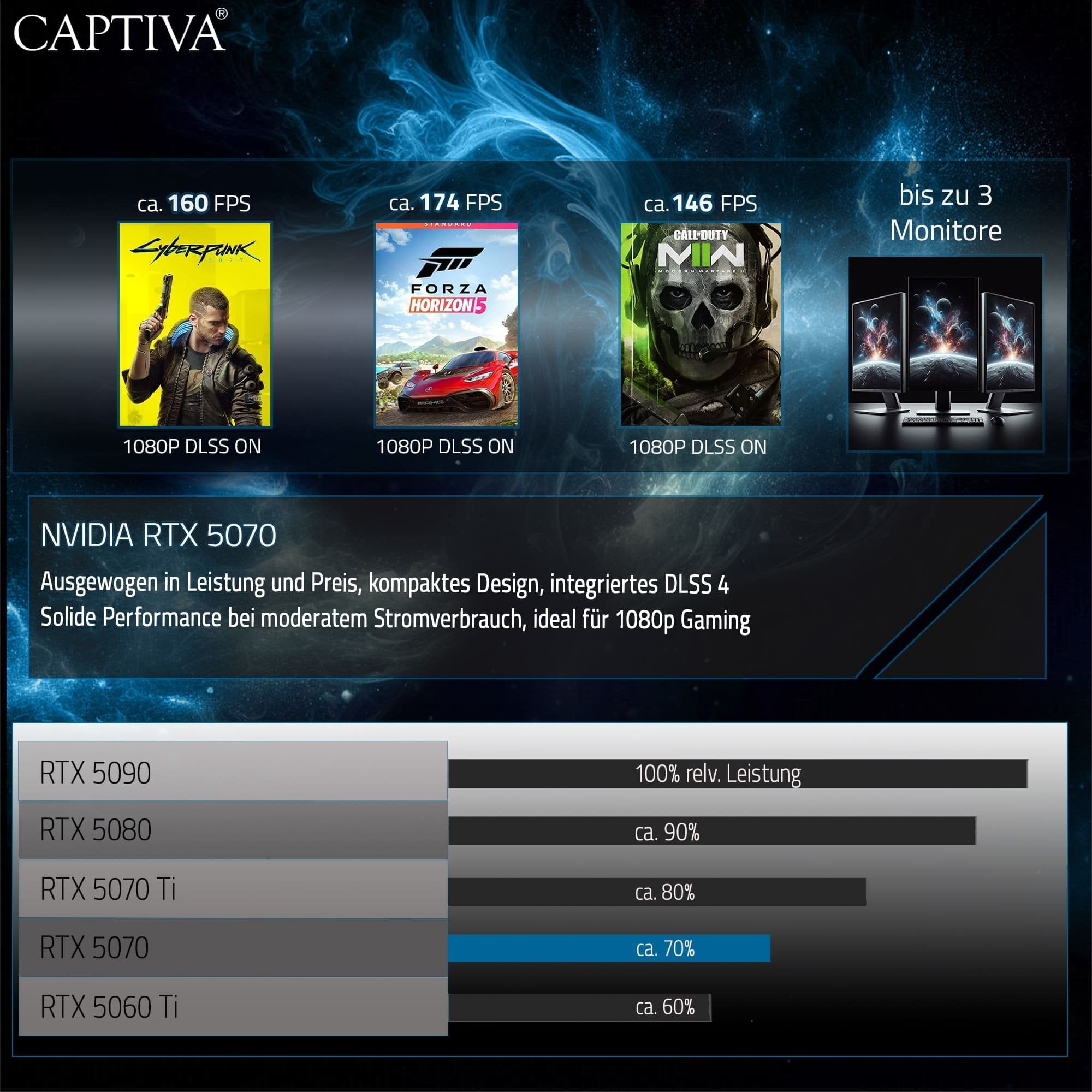 EAN 4046373900314 - CAPTIVA PC Highend Gaming R90-031 (Ryzen 7 5700X/RTX5070 12GB GDDR7/SSD 1TB/32GB/WLAN/Windows 11 Home 64- imagen 4