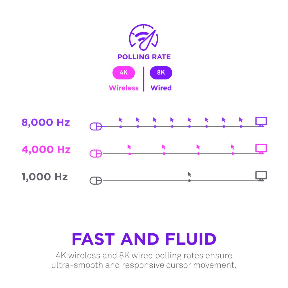 EAN 5056547204024 - NZXT MS-101NB-01 ratón Juego mano derecha RF inalámbrico Óptico 26000 DPI imagen 6